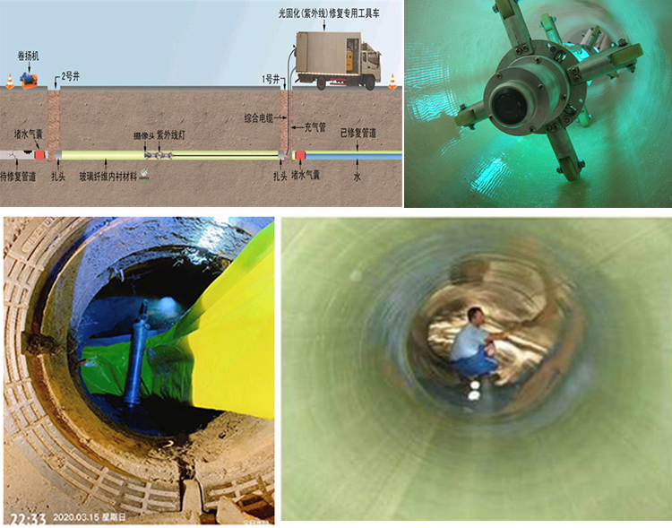 双城UV-CIPP内衬修复