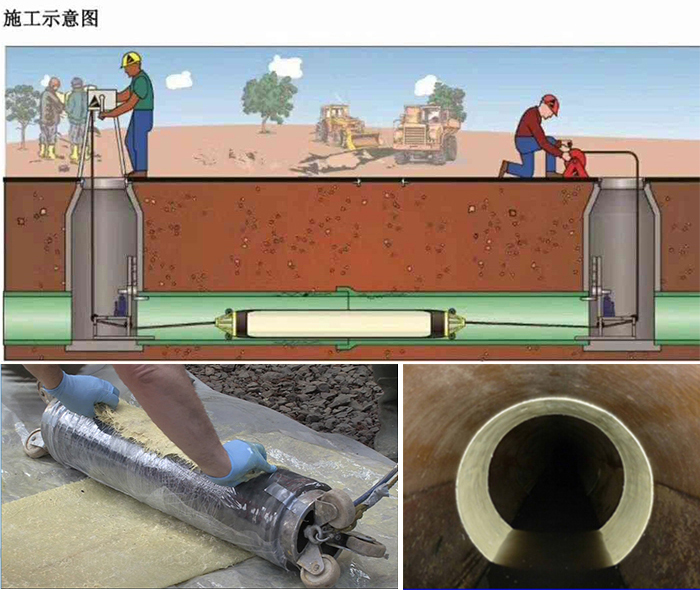 双城管道局部点状修复